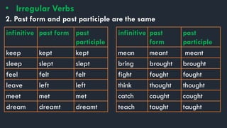 • Irregular Verbs
2. Past form and past participle are the same
infinitive past form past
participle
keep kept kept
sleep slept slept
feel felt felt
leave left left
meet met met
dream dreamt dreamt
infinitive past
form
past
participle
mean meant meant
bring brought brought
fight fought fought
think thought thought
catch caught caught
teach taught taught
 
