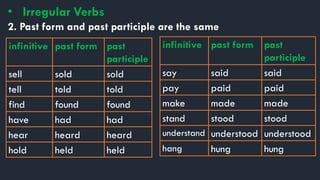 • Irregular Verbs
2. Past form and past participle are the same
infinitive past form past
participle
sell sold sold
tell told told
find found found
have had had
hear heard heard
hold held held
infinitive past form past
participle
say said said
pay paid paid
make made made
stand stood stood
understand understood understood
hang hung hung
 