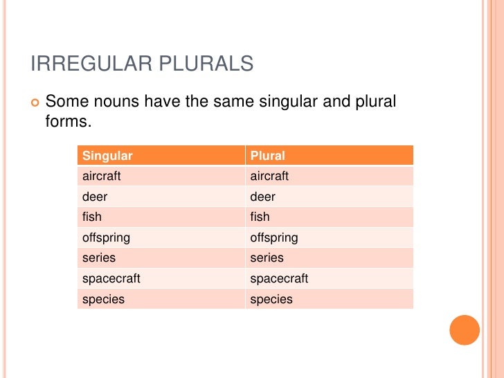 spelling of thesis plural