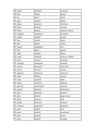 38. finish finished terminar
39. fish fished pescar
40. fix fixed fixed
41. gain gained ganar
42. guess guessed adivinar
43. help helped ayudar
44. hope hoped esperar, desear
45. imagine imagined imaginar
46. judge judged juzgar
47. kiss kissed besar
48. kill killed matar
49. laugh laughged reir
50. like liked gustar
51. look looked mirar
52. mark marked marcar, señalar
53. miss missed extrañar
54. manage managed manejar
55. marry married casar (se)
56. move moved mover
57. observe observed observar
58. offer offered ofrecer
59. open opened abrir
60. order ordered ordenar
61. peform performed ejecutar
62. phone phoned telefonear
63. plan planned planear
64. play played jugar, tocar
65. pray prayed orar
66. prefer prefered preferir
67. prepare prepared preparar
68. pull pulled tirar
69. park parked estacionar
70. pass passed pasar
71. pick picked recoger
 