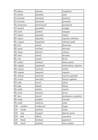 72. please pleased complacer
73. polish polished pulir
74. practise practised practicar
75. promise promised prometer
76. pronounce pronounced pronunciar
77. punish punished castigar
78. push pushed empujar
79. repeat repeated repetir
80. report reported reportar, informar
81. request requested solicitar, pedir
82. rest rested descansar
83. reach reached alcanzar
84. refuse refused rehusar
85. raise raised levantar
86. rain rained llover
87. realice realized darse cuenta
88. register registered matricularse, registrar
89. receive received recibir
90. require required requerir
91. reserve reserved reservar, guardar
92. search searched buscar, registrar
93. sabe saved salvar
94. sign signed firmar
95. smile smiled sonreir
96. snow snowed nevar
97. stay stayed permanecer, quedarse
98. study studied estudiar
99. suffer suffered sufrir
100. swallow swallowed tragar
101. smoke smoked fumar
102. stop stopped detener, parar
103. talk talked conversar
104. thank thanked agradecer
105. touch touched tocar, palpar
 