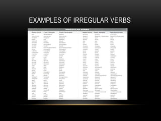 EXAMPLES OF IRREGULAR VERBS
 