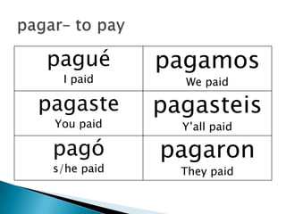 pagué        pagamos
  I paid       We paid

pagaste      pagasteis
 You paid      Y’all paid

 pagó        pagaron
 s/he ...