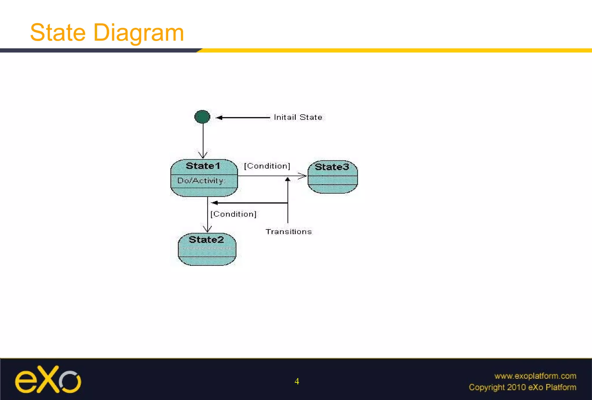 State Diagram 