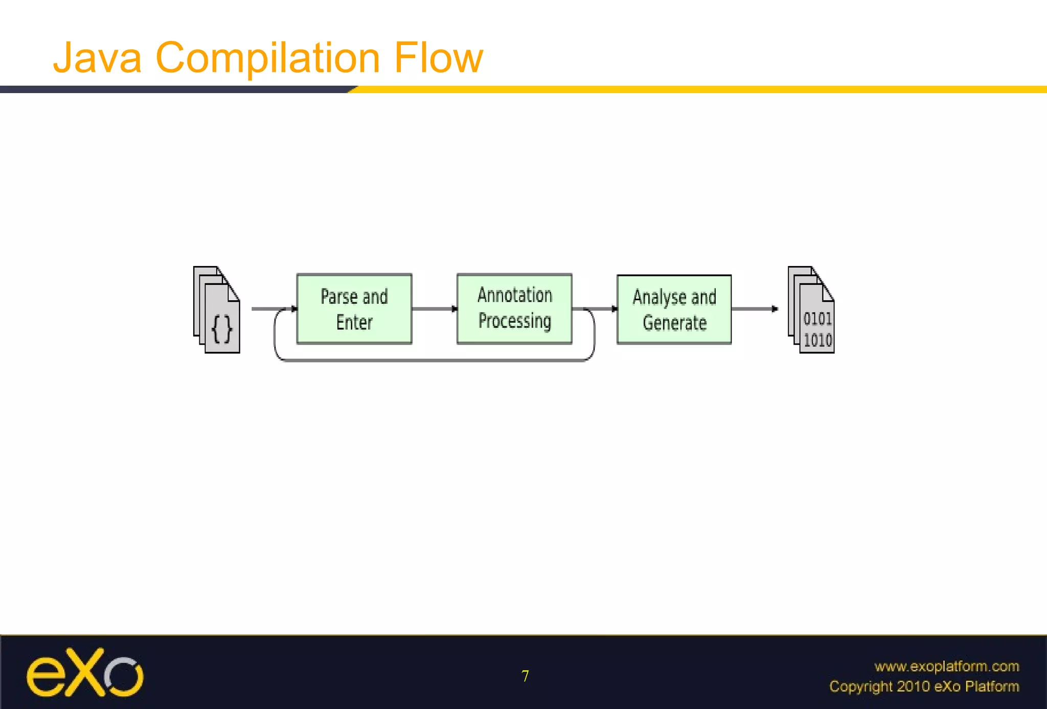 Java Compilation Flow 