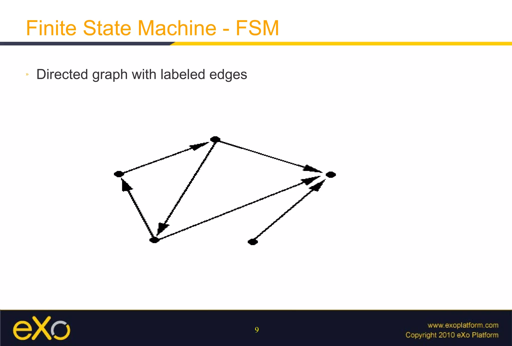 Finite State Machine - FSM Directed graph with labeled edges 