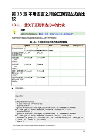 第 13 章 不用语言之间的正则表达式的比
较
13.1. 一些关于正则表达式中的比较
旧帖
1

此部分的内容的旧帖为：【总结】关于（C#和Python中的）正则表达式
下面对于各种语言之间的正则表达式的语法，进行简单的比较：

表 13.1. 不同语言间正则表达式写法的比较
Python

C#

PHP

Javascript

Notepad++

Named Group (?
(?
P<groupName>xxx)
<groupName>xxx)
正则表达式字符 r"(.+?)"
串的表示方法

@"(.+?)"

向前匹配
（prev
match）

(?<=xxx)

(?<=xxx)

向后匹配
（post
match）

(?=xxx)

(?=xxx)

向前一定不要匹 (?<!xxx)
配（prev nonmatch）

(?<!xxx)

向后一定不要匹 (?<=xxx)
配（post nonmatch）

(?<=xxx)

示例代码为：

import re;
#-----------------------------------------------------------------------------def testBackReference():
# back reference (?P=name) test
backrefValidStr =
'"group":0,"iconType":"NonEmptyDocumentFolder","id":"9A8B8BF501A38A36!
601","itemType":32,"name":"released","ownerCid":"9A8B8BF501A38A36"';
backrefInvalidStr =
'"group":0,"iconType":"NonEmptyDocumentFolder","id":"9A8B8BF501A38A36!
601","itemType":32,"name":"released","ownerCid":"987654321ABCDEFG"';
backrefP = r'"group":d+,"iconType":"w+","id":"(?P<userId>w+)!d+","itemType":d
+,"name":".+?","ownerCid":"(?P=userId)"'
userId = "";
1

http://www.crifan.com/summary_regular_expression_csharp_python/

32

 