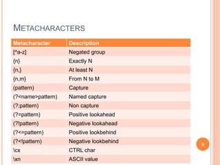 Regular expression | PPT