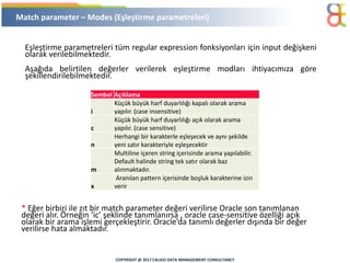 Regular Expression on Oracle | PPT