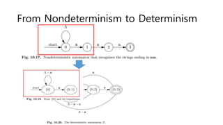 From Nondeterminism to Determinism
 