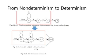 From Nondeterminism to Determinism
 