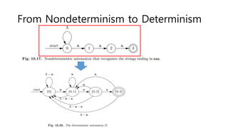 From Nondeterminism to Determinism
 