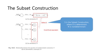The Subset Construction
S is the Subset Construction,
where D is determinism
N is nondeterminism
 