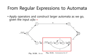 From Regular Expressions to Automata
• Apply operators and construct larger automata as we go,
given the input 𝑎|𝑏𝑐 ∗
 