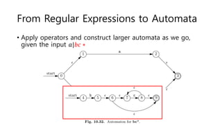 From Regular Expressions to Automata
• Apply operators and construct larger automata as we go,
given the input 𝑎|𝑏𝑐 ∗
 