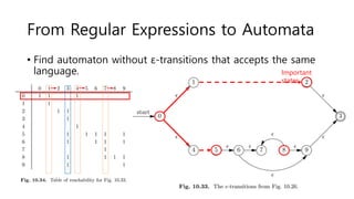 From Regular Expressions to Automata
• Find automaton without ε-transitions that accepts the same
language. Important
states
 