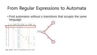 From Regular Expressions to Automata
• Find automaton without ε-transitions that accepts the same
language.
 