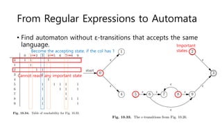 From Regular Expressions to Automata
• Find automaton without ε-transitions that accepts the same
language. Important
statesBecome the accepting state, if the col has 1
Cannot reach any important state
 