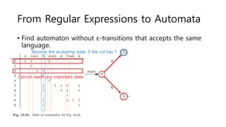 From Regular Expressions to Automata
• Find automaton without ε-transitions that accepts the same
language.
Become the accepting state, if the col has 1
Cannot reach any important state
 