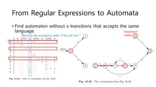 From Regular Expressions to Automata
• Find automaton without ε-transitions that accepts the same
language. Important
statesBecome the accepting state, if the col has 1
 