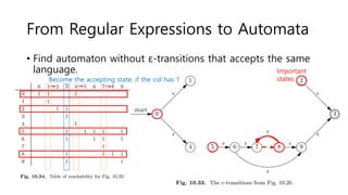 From Regular Expressions to Automata
• Find automaton without ε-transitions that accepts the same
language. Important
statesBecome the accepting state, if the col has 1
 