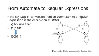 From Automata to Regular Expressions
• The key step in conversion from an automaton to a regular
expression is the elimination of states
• Ex) bounce filter
• 0101101
• 0000111
 