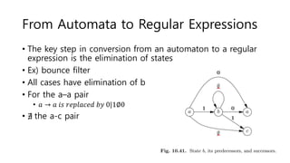 From Automata to Regular Expressions
• The key step in conversion from an automaton to a regular
expression is the elimination of states
• Ex) bounce filter
• All cases have elimination of b
• For the a–a pair
• 𝑎 → 𝑎 𝑖𝑠 𝑟𝑒𝑝𝑙𝑎𝑐𝑒𝑑 𝑏𝑦 0|1∅0
• ∄ the a-c pair
 