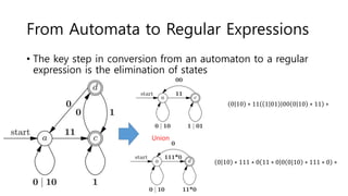 From Automata to Regular Expressions
• The key step in conversion from an automaton to a regular
expression is the elimination of states
Union
0 10 ∗ 11 1 01 00 0 10 ∗ 11 ∗
0 10 ∗ 111 ∗ 0 11 ∗ 0 0 0|10 ∗ 111 ∗ 0 ∗
 