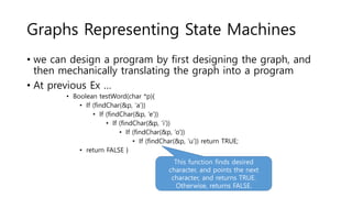 Graphs Representing State Machines
• we can design a program by first designing the graph, and
then mechanically translating the graph into a program
• At previous Ex …
• Boolean testWord(char *p){
• If (findChar(&p, ‘a’))
• If (findChar(&p, ‘e’))
• If (findChar(&p, ‘i’))
• If (findChar(&p, ‘o’))
• If (findChar(&p, ‘u’)) return TRUE;
• return FALSE }
This function finds desired
character, and points the next
character, and returns TRUE.
Otherwise, returns FALSE.
 