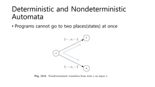 Deterministic and Nondeterministic
Automata
• Programs cannot go to two places(states) at once
 