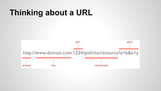 Thinking about a URL

 
