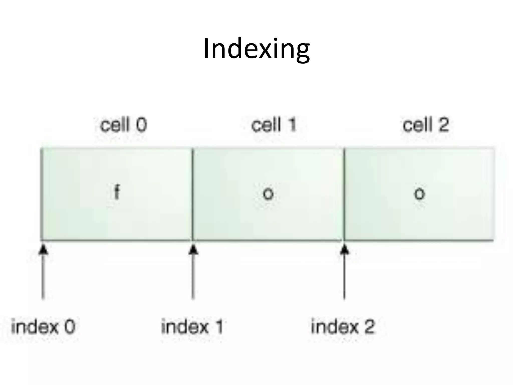 Indexing
 