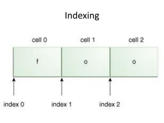 Indexing
 