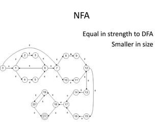 NFA
 Equal in strength to DFA
            Smaller in size
 