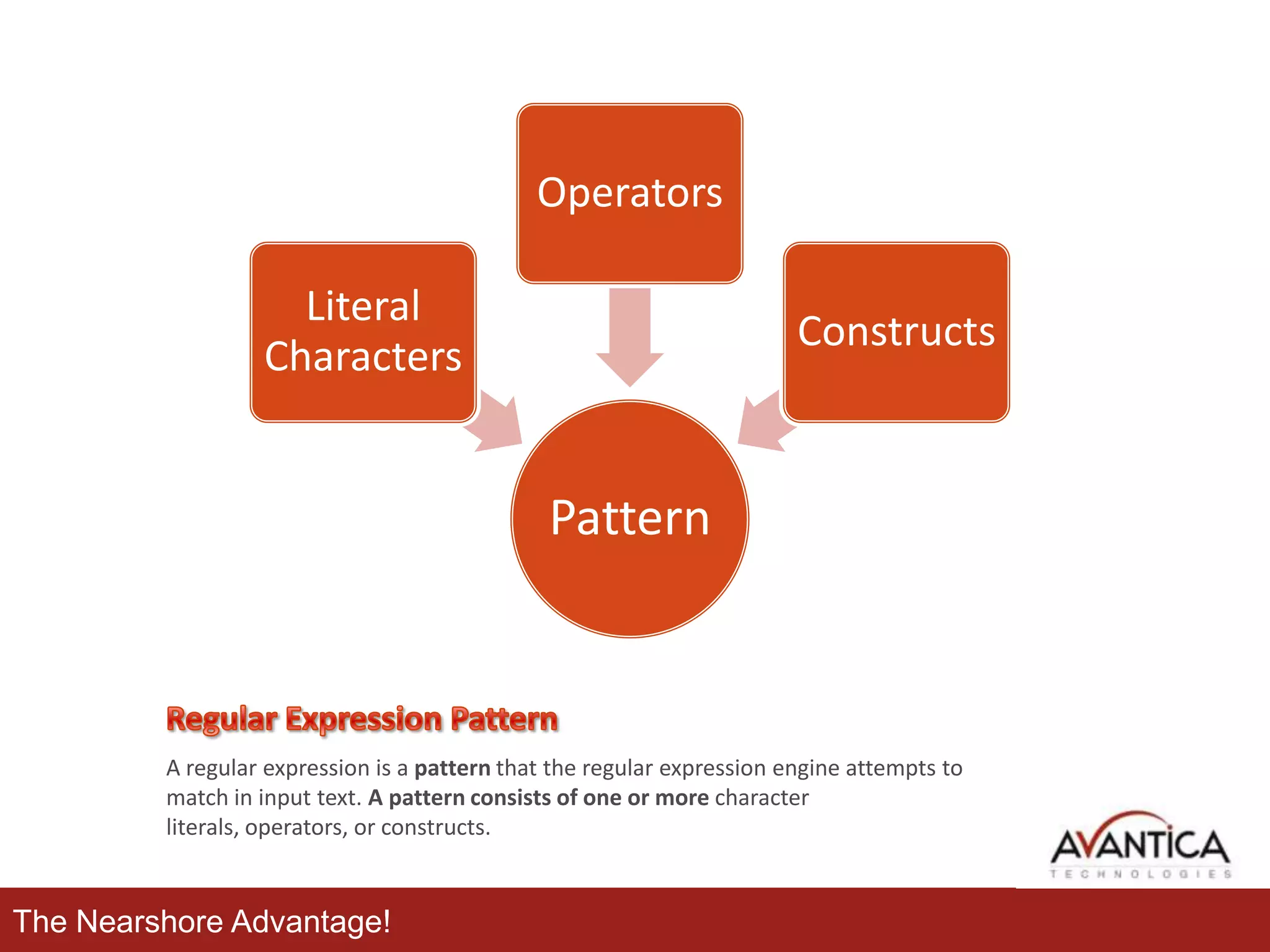 Operators
Literal
Characters

Constructs

Pattern

A regular expression is a pattern that the regular expression engine attempts to
match in input text. A pattern consists of one or more character
literals, operators, or constructs.

The Nearshore Advantage!

 