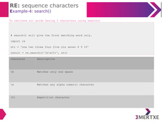 Python : Regular expressions | PPT