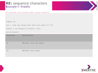 Python : Regular expressions | PDF | Programming Languages | Computing