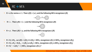 RE  NFA
▸ R = a for some a ∈ Σ. Then L(R) = { a }, and the following NFA recognizes L(R)
▸ R = 𝜀 . Then L(R) = { 𝜀 } and the following NFA recognizes L(R)
▸ R = 𝜙 . Then L(R) = 𝜙, and the following NFA recognizes L(R)
▸ R = R1 U R2 , so L(R) = L(R1) U L(R2) = NFA1 recognizes L(R1) U NFA2 recognizes L(R2)
▸ R = R1 o R2 = R1R2 = = L(R1) o L(R2) = NFA1 recognizes L(R1) o NFA2 recognizes L(R2)
▸ R = R1
* = L(R1)* = ( NFA1 recognizes L(R1) )*
12
Mohammad Imam Hossain | Lecturer, Dept. of CSE | UIU
 