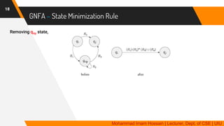 GNFA – State Minimization Rule
18
Removing qrip state,
Mohammad Imam Hossain | Lecturer, Dept. of CSE | UIU
 