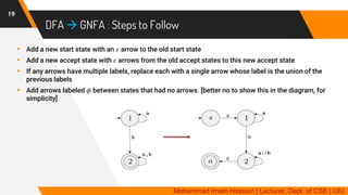 DFA  GNFA : Steps to Follow
19
▸ Add a new start state with an 𝜀 arrow to the old start state
▸ Add a new accept state with 𝜀 arrows from the old accept states to this new accept state
▸ If any arrows have multiple labels, replace each with a single arrow whose label is the union of the
previous labels
▸ Add arrows labeled 𝜙 between states that had no arrows. [better no to show this in the diagram, for
simplicity]
Mohammad Imam Hossain | Lecturer, Dept. of CSE | UIU
 