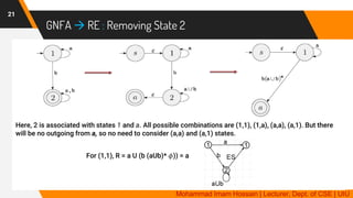 GNFA  RE : Removing State 2
21
Here, 2 is associated with states 1 and a. All possible combinations are (1,1), (1,a), (a,a), (a,1). But there
will be no outgoing from a, so no need to consider (a,a) and (a,1) states.
For (1,1), R = a U (b (aUb)* 𝜙)) = a
Mohammad Imam Hossain | Lecturer, Dept. of CSE | UIU
 