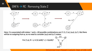 GNFA  RE : Removing State 2
22
Here, 2 is associated with states 1 and a. All possible combinations are (1,1), (1,a), (a,a), (a,1). But there
will be no outgoing from a, so no need to consider (a,a) and (a,1) states.
For (1,a), R = 𝜙 U (b (aUb)* 𝜀) = b(aUb)*
Mohammad Imam Hossain | Lecturer, Dept. of CSE | UIU
 