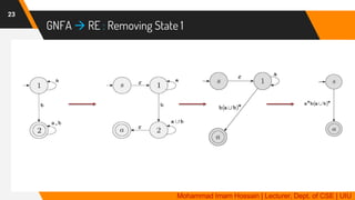 GNFA  RE : Removing State 1
23
Mohammad Imam Hossain | Lecturer, Dept. of CSE | UIU
 