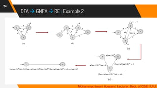 DFA  GNFA  RE : Example 2
24
Mohammad Imam Hossain | Lecturer, Dept. of CSE | UIU
 