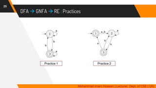 DFA  GNFA  RE : Practices
25
Mohammad Imam Hossain | Lecturer, Dept. of CSE | UIU
Practice 1 Practice 2
 