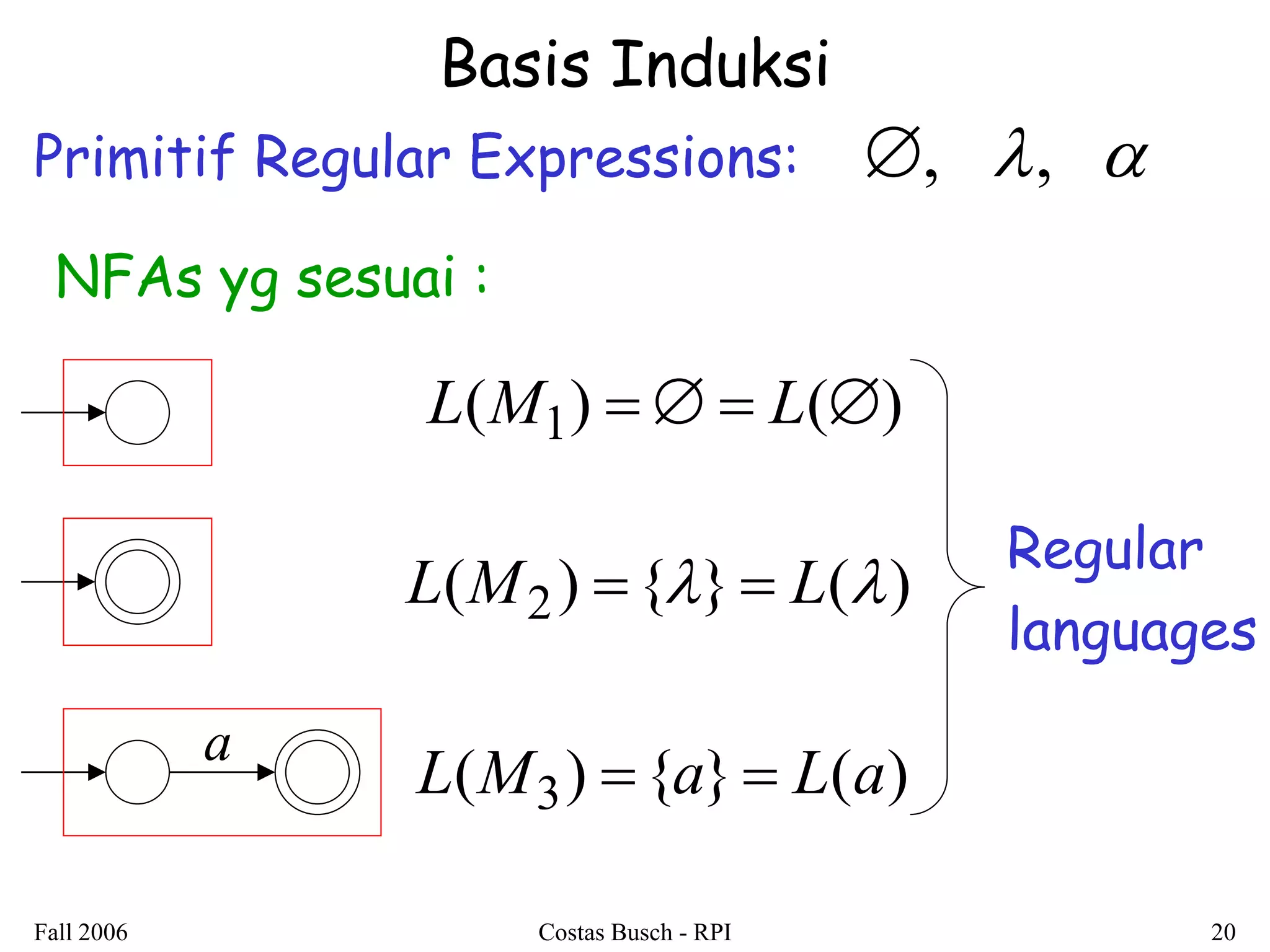 Fall 2006 Costas Busch - RPI 20 
Basis Induksi 
Primitif Regular Expressions: , ,  
NFAs yg sesuai : 
L(M1)   L() 
L(M2) {}  L( ) 
L(M3) {a}  L(a) 
Regular 
languages 
a 
 