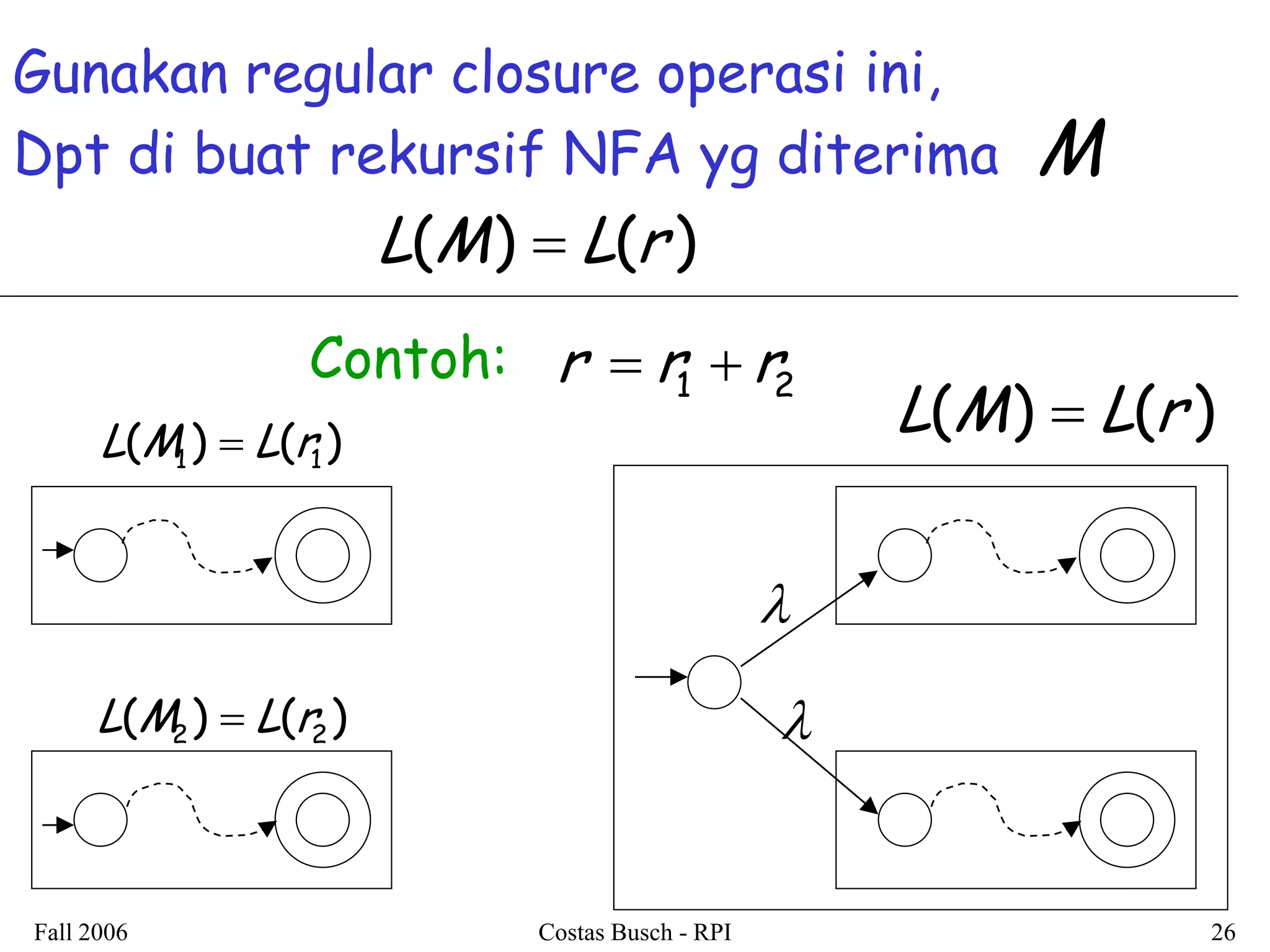 Fall 2006 Costas Busch - RPI 26 
Gunakan regular closure operasi ini, 
Dpt di buat rekursif NFA yg diterima M 
L(M) L(r ) 
Contoh: 1 2 r r r 
( ) ( ) 1 1 L M L r 
( ) ( ) 2 2 L M L r 
L(M) L(r ) 
 
 
 