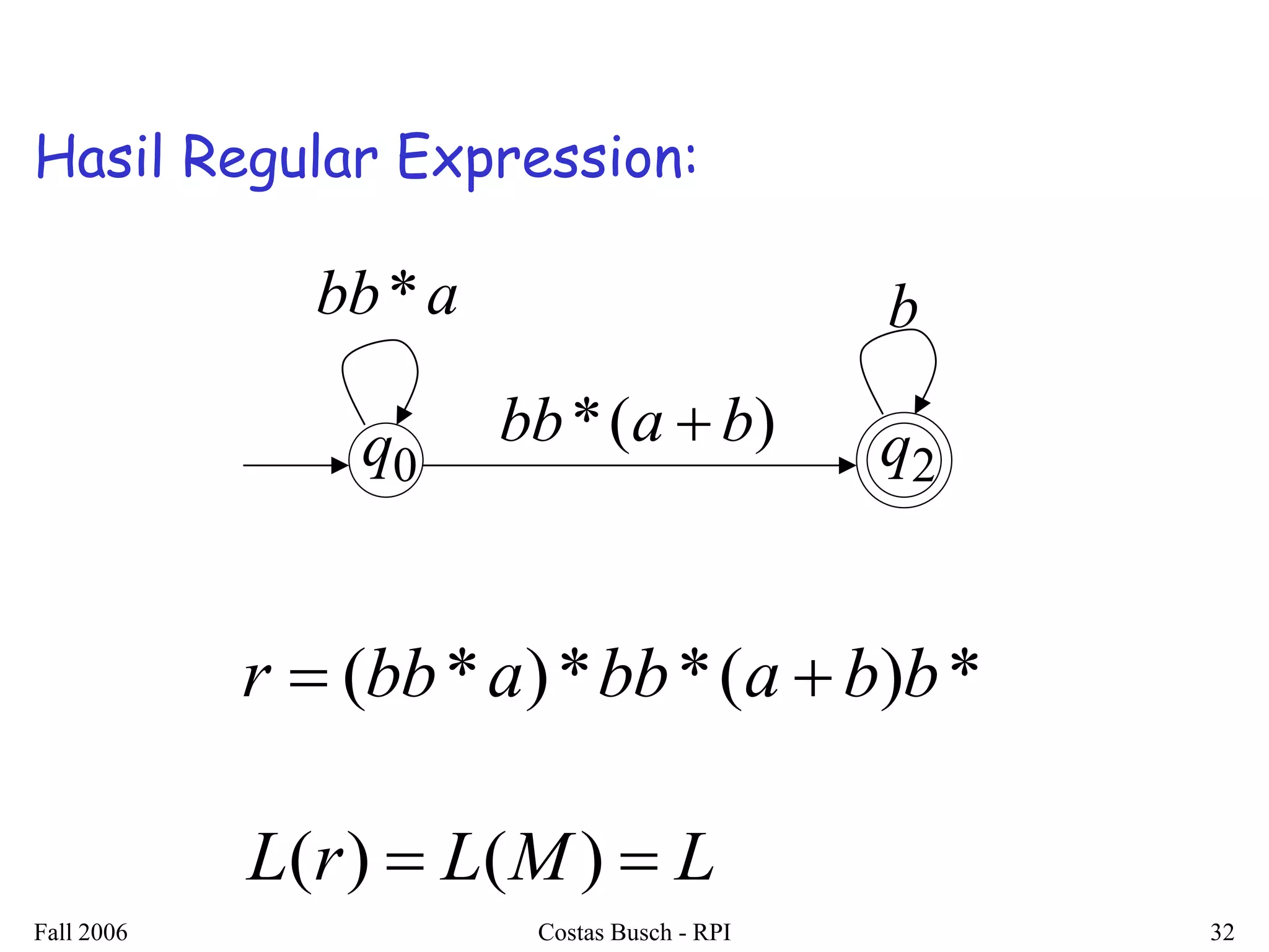 Fall 2006 Costas Busch - RPI 32 
Hasil Regular Expression: 
q0 q2 
bb*a b 
bb*(a  b) 
r  (bb*a)*bb*(a  b)b* 
L(r)  L(M)  L 
 