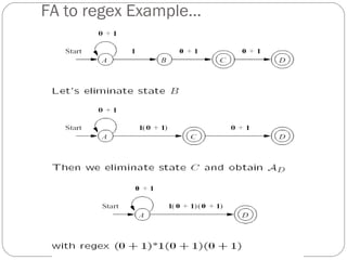 Regular expressions and languages pdf | PPT