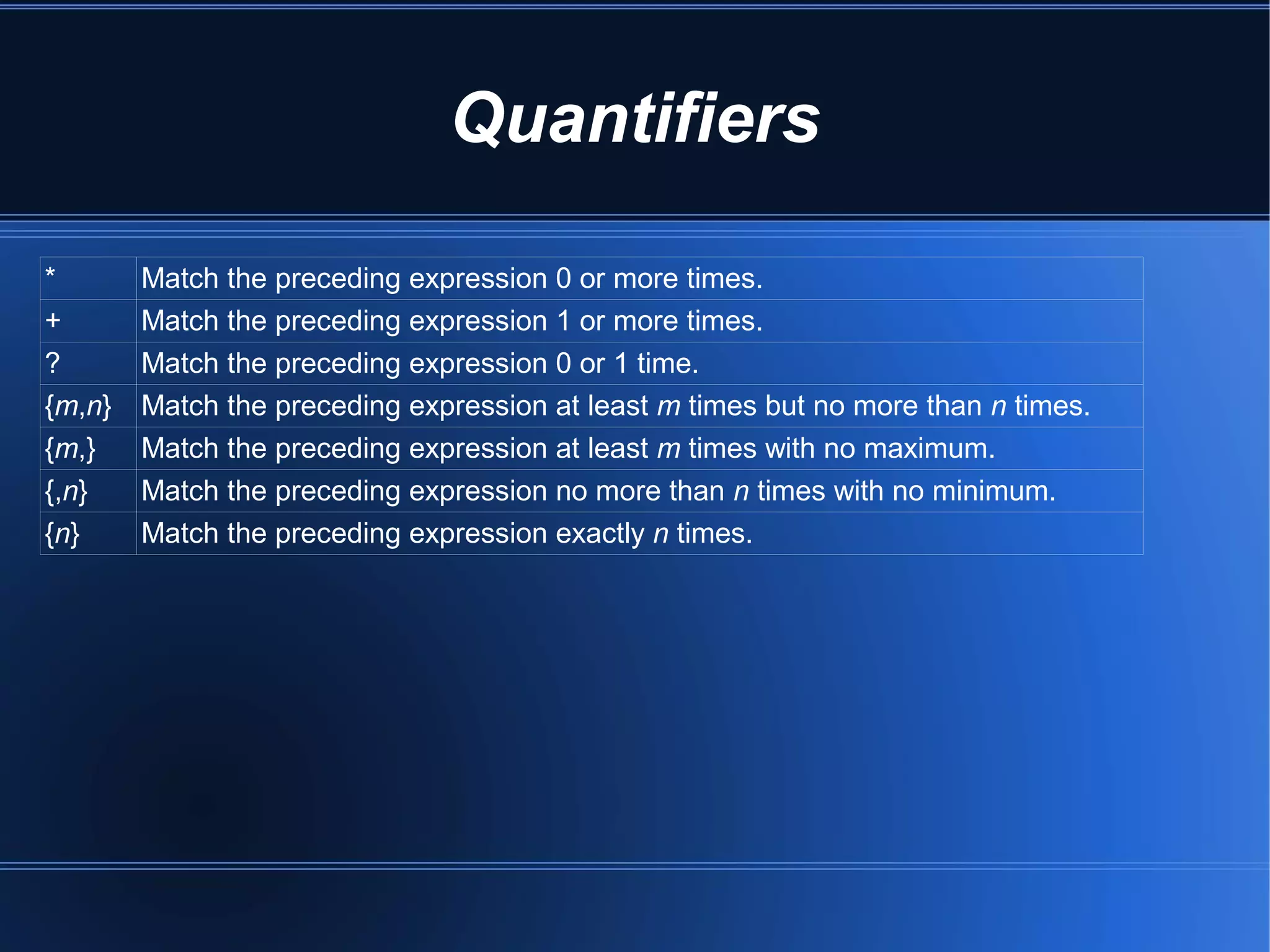 Quantifiers

*       Match the preceding expression 0 or more times.
+       Match the preceding expression 1 or more times.
?       Match the preceding expression 0 or 1 time.
{m,n}   Match the preceding expression at least m times but no more than n times.
{m,}    Match the preceding expression at least m times with no maximum.
{,n}    Match the preceding expression no more than n times with no minimum.
{n}     Match the preceding expression exactly n times.
 